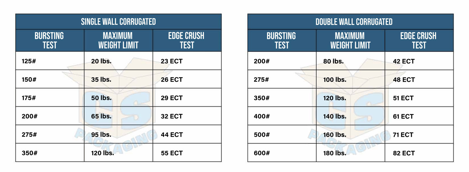V2_Corrugated_Board_Strength_Charts (1)
