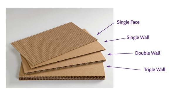 corrugated-boxes-101-protective-packaging